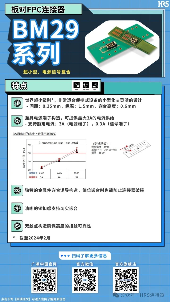 【產(chǎn)品推薦】超小型，電源信號(hào)復(fù)合板對(duì)FPC連接器BM29系列